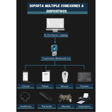 Cargar imagen en el visor de la galería, Adaptador Bluetooth Para Pc Y Notebook 5.0 Antena Transmisor Receptor Bt5.0 Color Negro
