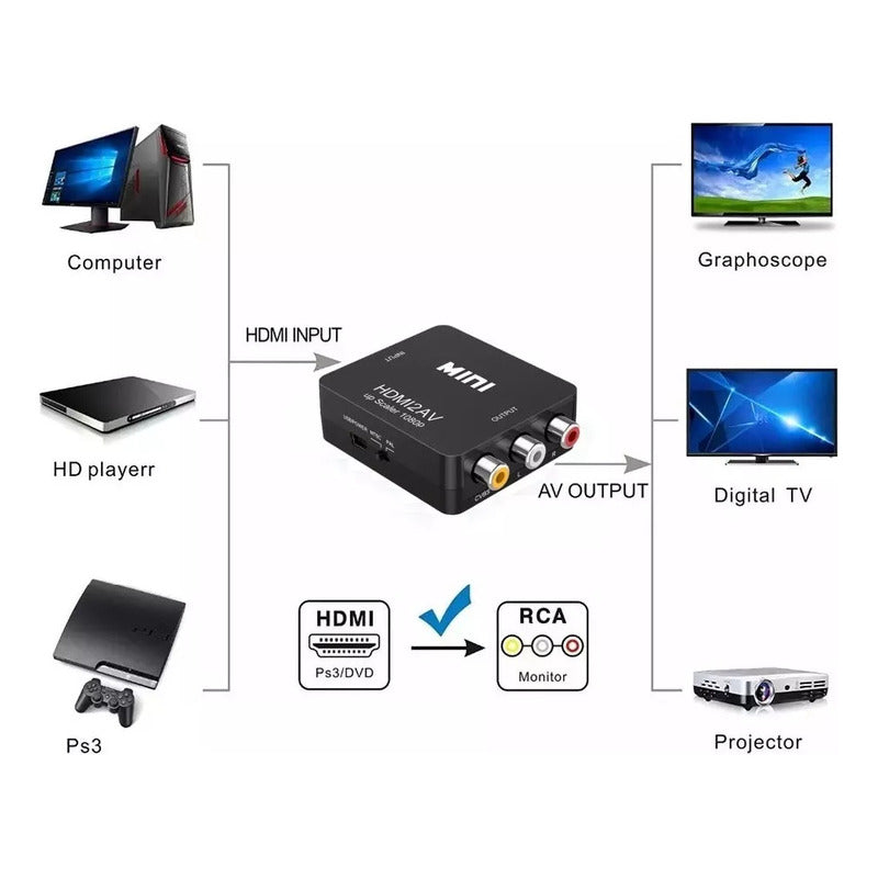 Mini Adaptador De Señal Hdmi - Rca Audio Y Video