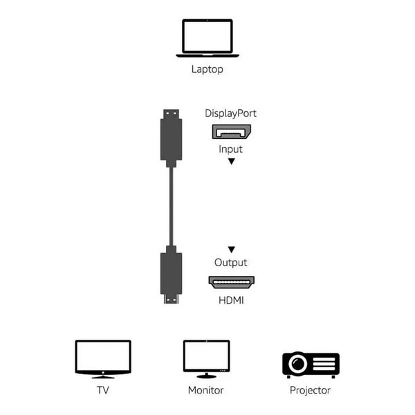 Cable Displayport Macho A Hdmi Macho 1.8m