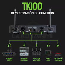 Cargar imagen en el visor de la galería, Microfonos Inalambricos Gochanmi Mkf-tk100 Gc Profesionales 2 Canales Uhf Color Negro
