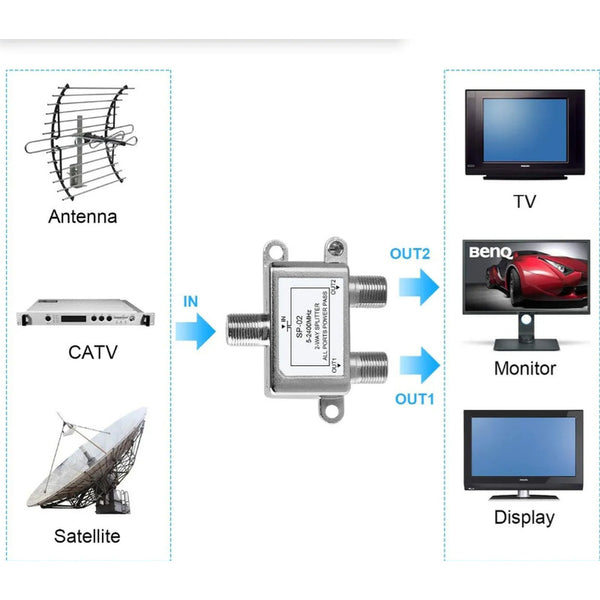 Splitter Coaxial Television Satelital 5-2400mhz 2 Salidas