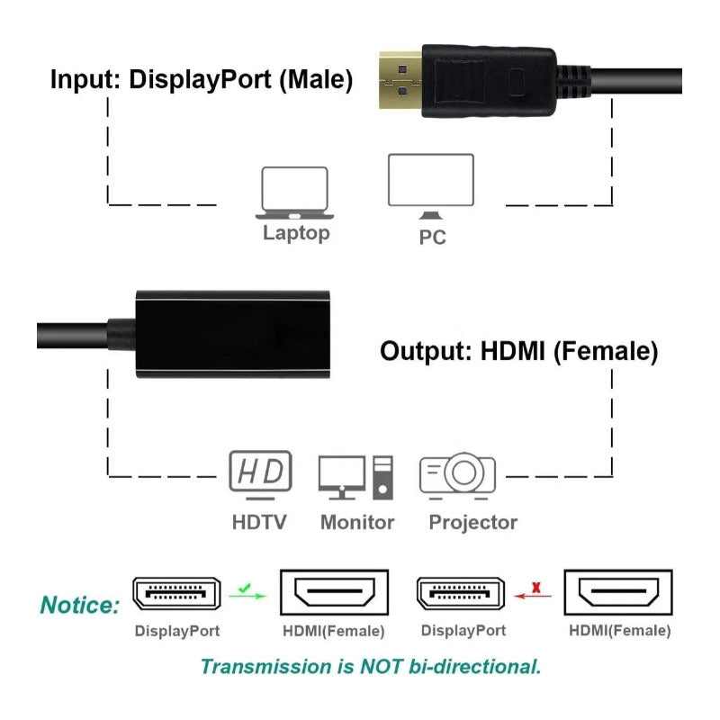 Cable Adaptador Displayport A Hdmi - Dp A Hdmi Negro Negro