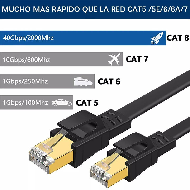 Cable plano rojo categoría 8 Cat8 RJ45 Ethernet 1,8 m 40 Gbps