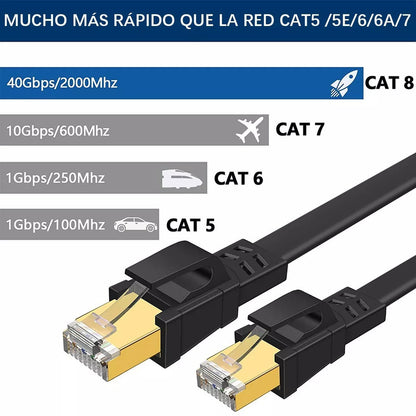 Cable plano rojo categoría 8 Cat8 RJ45 Ethernet 1,8 m 40 Gbps