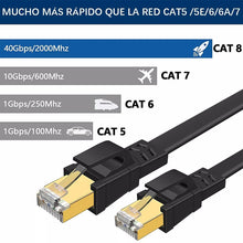 Cargar imagen en el visor de la galería, Cable plano rojo categoría 8 Cat8 RJ45 Ethernet 1,8 m 40 Gbps
