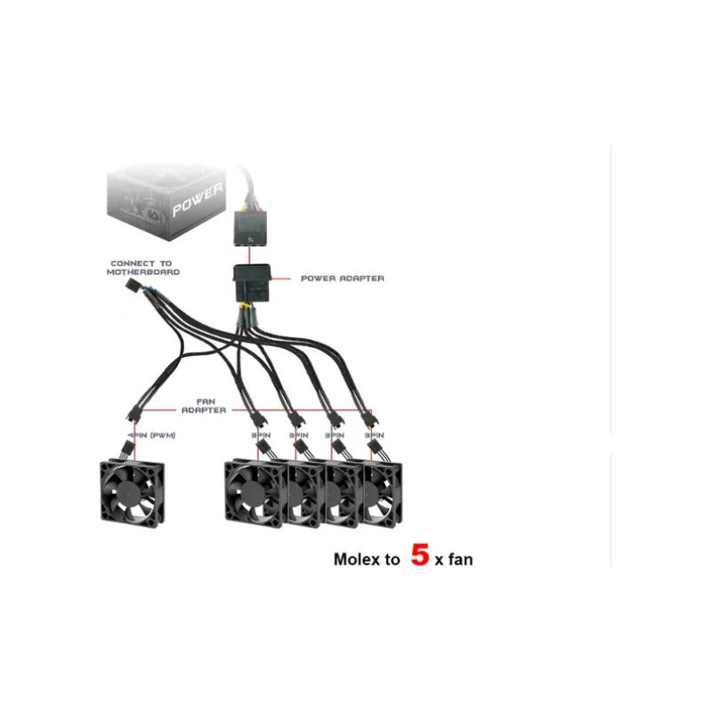 Divisor Adaptador De Cables De 5 Ventiladores