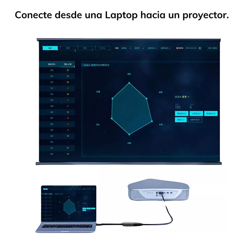 Adaptador Usb 3.1 Tipo C A Hdmi Compatible Blanco